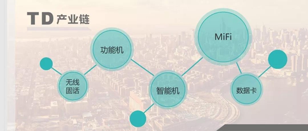 NB-IoT产业（yè）前景一片繁荣，未来物联网真的可以实现完美（měi）覆盖？
