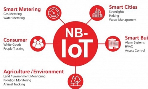 NB-IoT产业前景一片（piàn）繁荣，未来物联网（wǎng）真（zhēn）的可以实现（xiàn）完（wán）美覆（fù）盖？