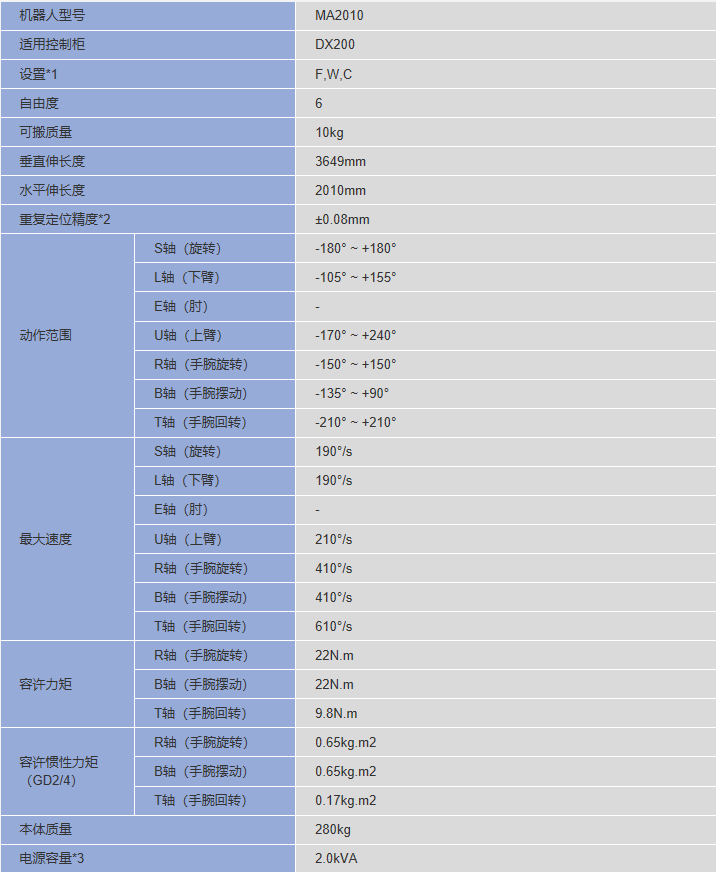 &#24320;&#20113;