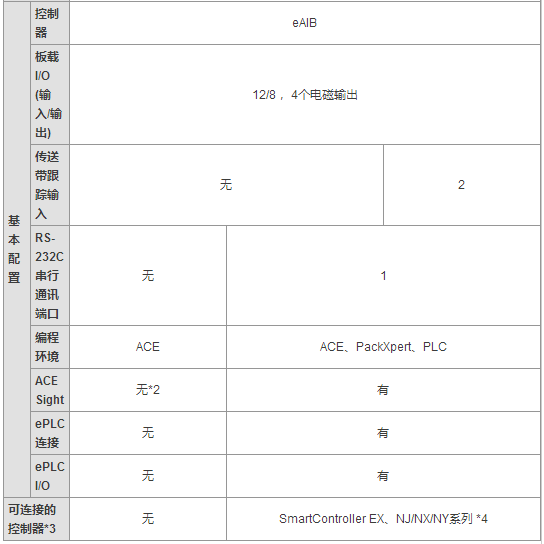 &#24320;&#20113;