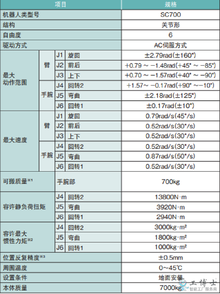 &#24320;&#20113;