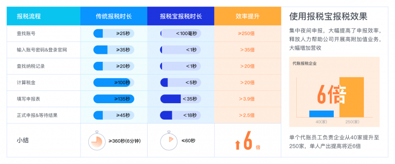 &#24320;&#20113;
