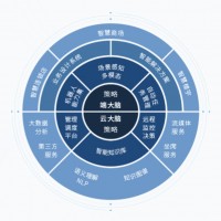 &#24320;&#20113;